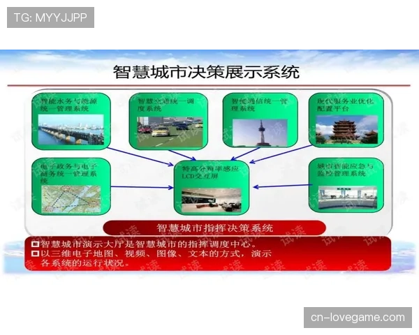 智慧场馆构建全域感知-边缘计算-智能决策-自动执行完整闭环